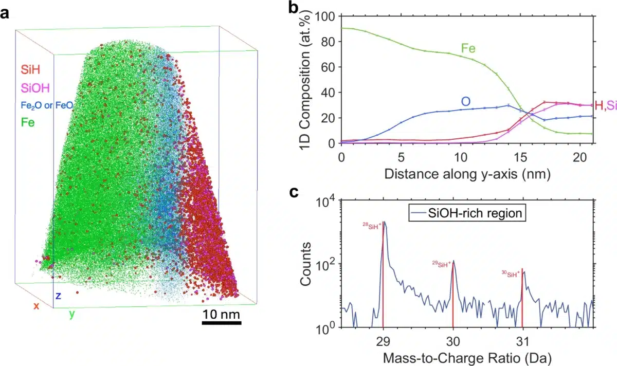 Atom Probe Analysis Showing Hydrogen Bearing Species Across An Iron–silicate Interface.