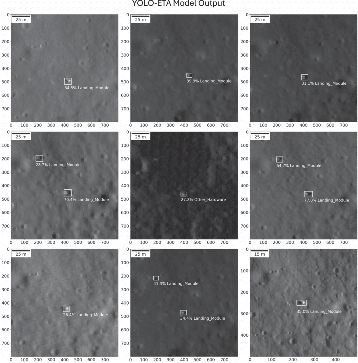 Yolo Eta Identifies Possible Luna 9 In Lro Images With Different Conditions.
