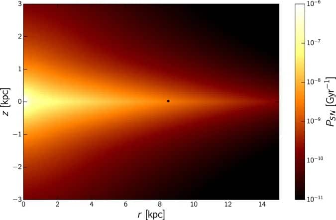 The Expected Number Of Supernovae Within The Sterilisation Sphere Of Radius 0.04 pc Per Gyr As A Function Of Galactic Position.