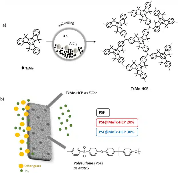 Template For Electronic Submission To Acs Journals